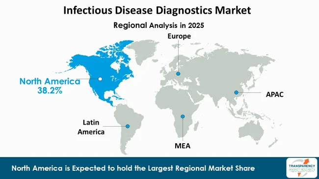 Infectious Disease Diagnostics Market By Region Infectious Disease Diagnostics Market By Region