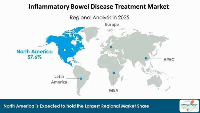 Inflammatory Bowel Disease Treatment Market By Region Inflammatory Bowel Disease Treatment Market By Region
