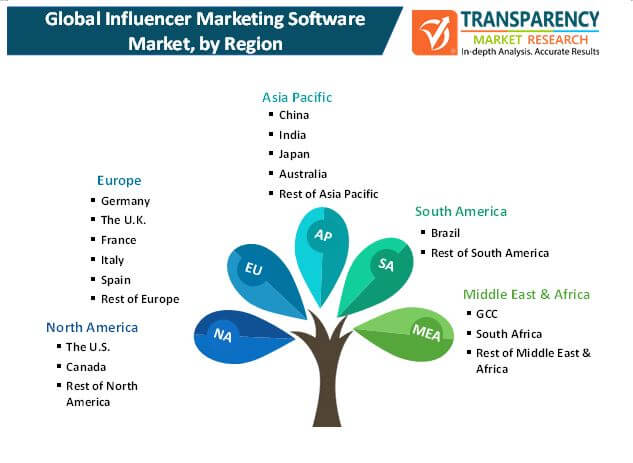 influencer marketing software market 1