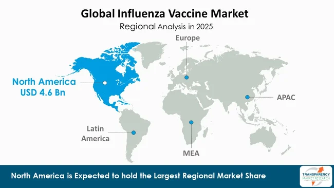 Influenza Vaccine Market By Region