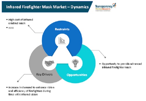 Infrared Firefighter Mask Market 2 infrared firefighter mask market 2