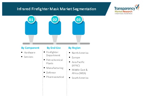 Infrared Firefighter Mask Market 3 infrared firefighter mask market 3