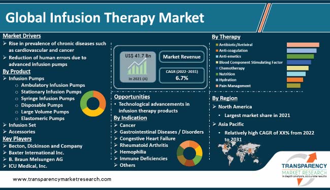 Infusion Associates  IV Therapy & Infusion Therapy Treatment Services