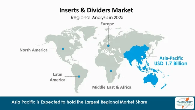 Inserts & Dividers Market By Region