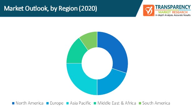 Insider Threat Detection And Management Market Outlook By Region insider threat detection and management market outlook by region