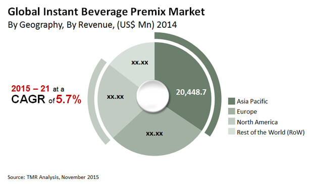 instant-beverage-pemix-market