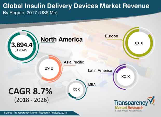 insulin delivery devices industry