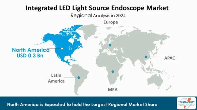 Integrated Led Light Source Endoscope Market By Region