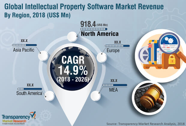 intellectual-property-software-market-2018-2026.jpg