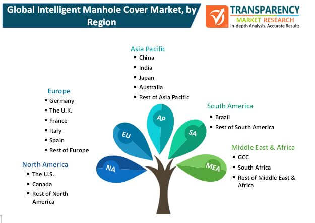 intelligent manhole cover market 1
