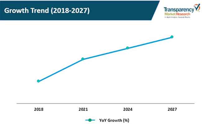 intelligent security system market 2