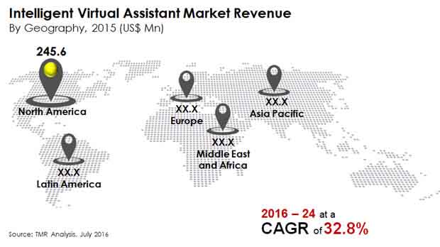 Intelligent Virtual Assistant Market intelligent-virtual-assistant-market