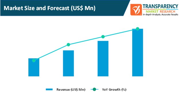 intelligent workload management market size and forecast