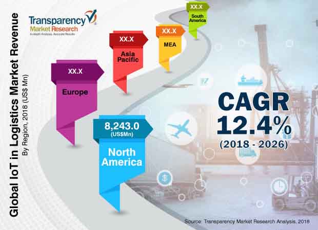 internet-of-things-in-logistics-market.jpg