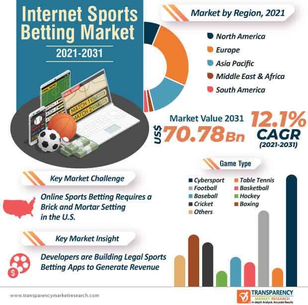 uk sports betting market size 2024