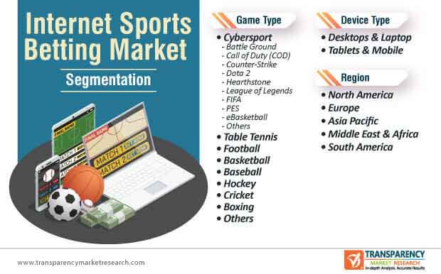 Internet Sports Betting Market Segmentation internet sports betting market segmentation