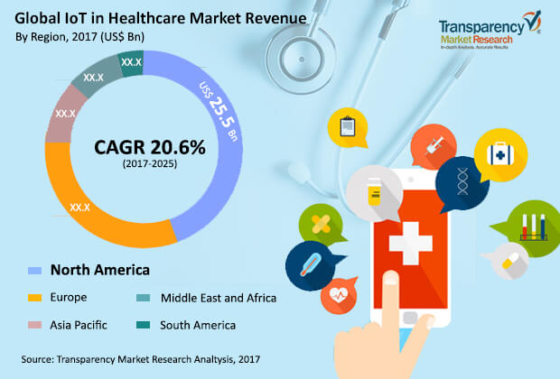 internet-things-healthcare-market.jpg