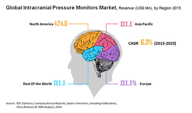 intracranial-pressure-monitors-market