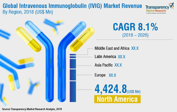intravenous-immunoglobulin-report.jpg