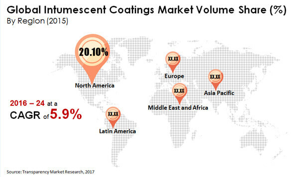 Intumescent Coatings Image