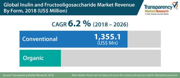 inulin-fructooligosaccharide-market.jpg