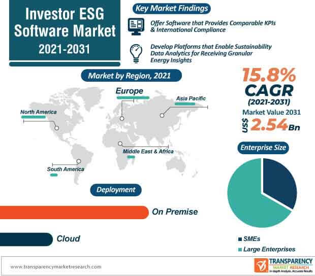 investor esg software market infographic