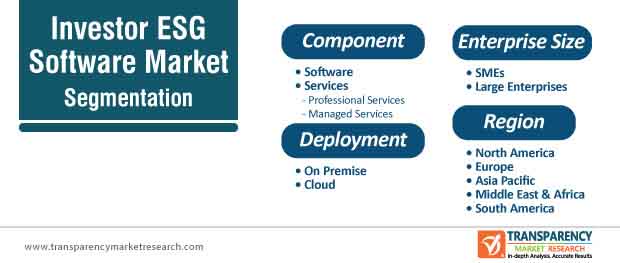 investor esg software market segmentation