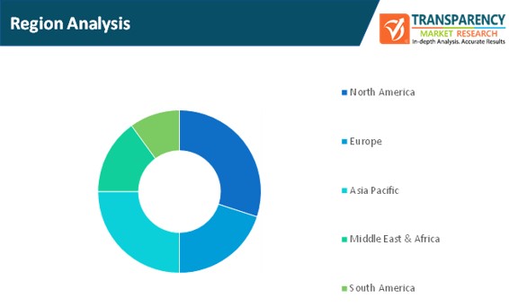 Iot Analytics Market Region Analysis iot analytics market region analysis