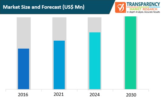 iot analytics market size and forecast