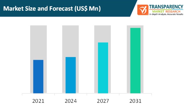 iot middleware market size and forecast