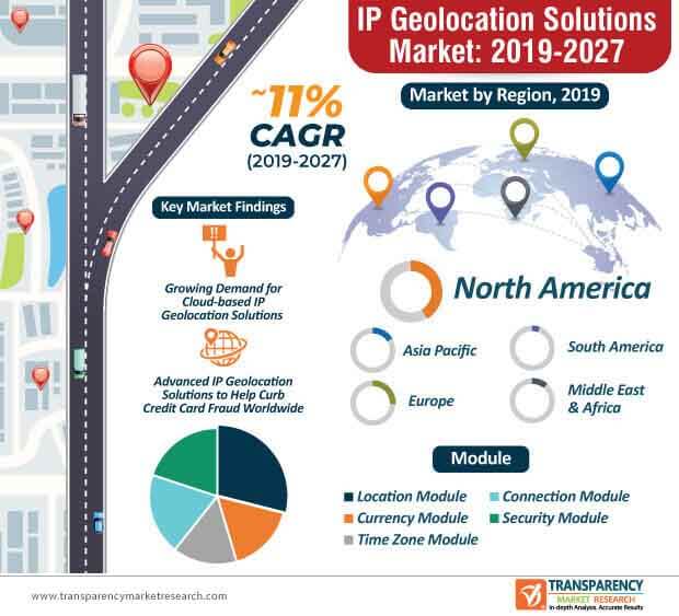 ip geolocation solutions infographic