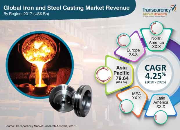 iron-steel-casting-market.jpg