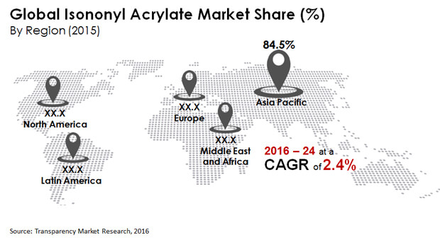 isononyl acrylate market