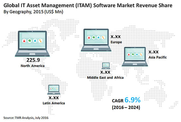 it-asset-management-market