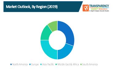 k 12 it infrastructure spending market 1