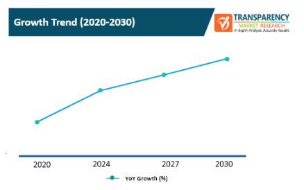 k 12 it infrastructure spending market 2