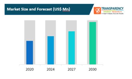 k 12 it infrastructure spending market