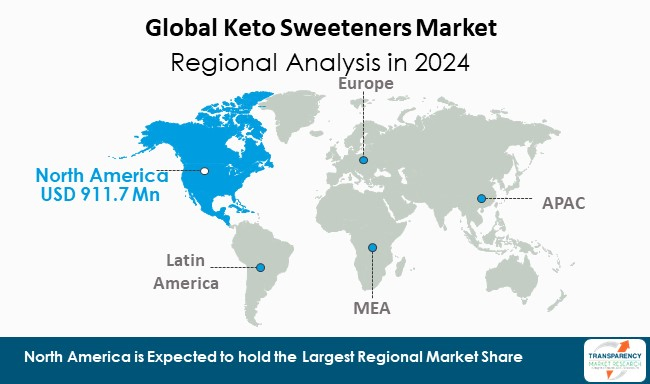 Keto Sweeteners Market By Region Keto Sweeteners Market By Region