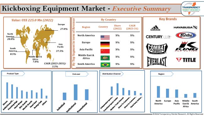 Kickboxing Equipment Market