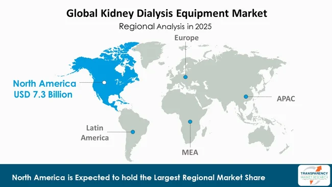 Kidney Dialysis Equipment Market By Region Kidney Dialysis Equipment Market By Region