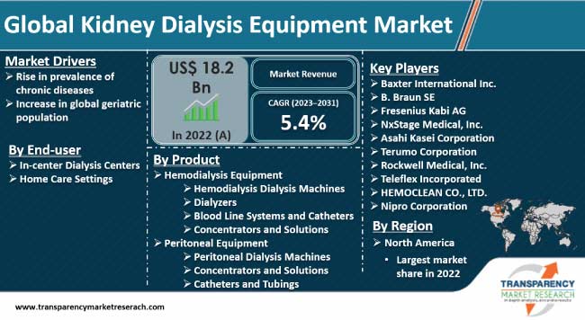 kidney dialysis cost