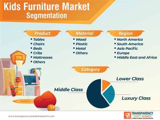 kids furniture market segmentation