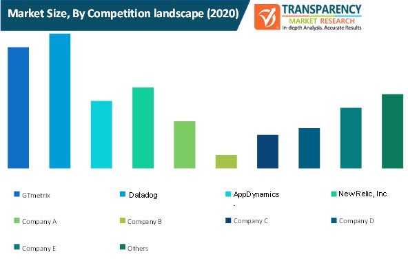 Kids’ Digital Advertising Market Size By Competition Landscape kids’ digital advertising market size by competition landscape