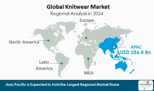 Knitwear Market By Region