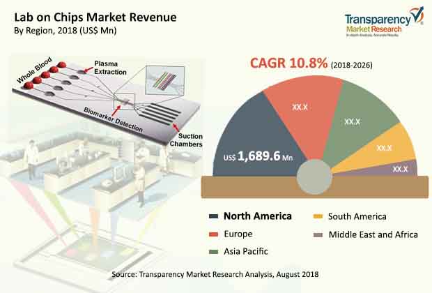 lab-on-chips-report.jpg