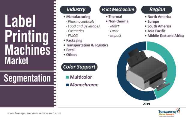 label printing machines market segmentation