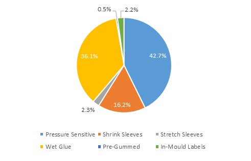 label-protection-tapes-market-04.jpg