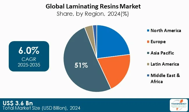 Laminating Resins Market By Region