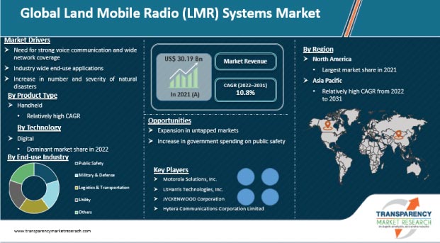 land mobile radio (LMR) systems market