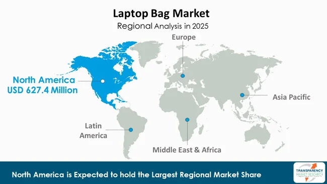 Laptop Bag Market By Region